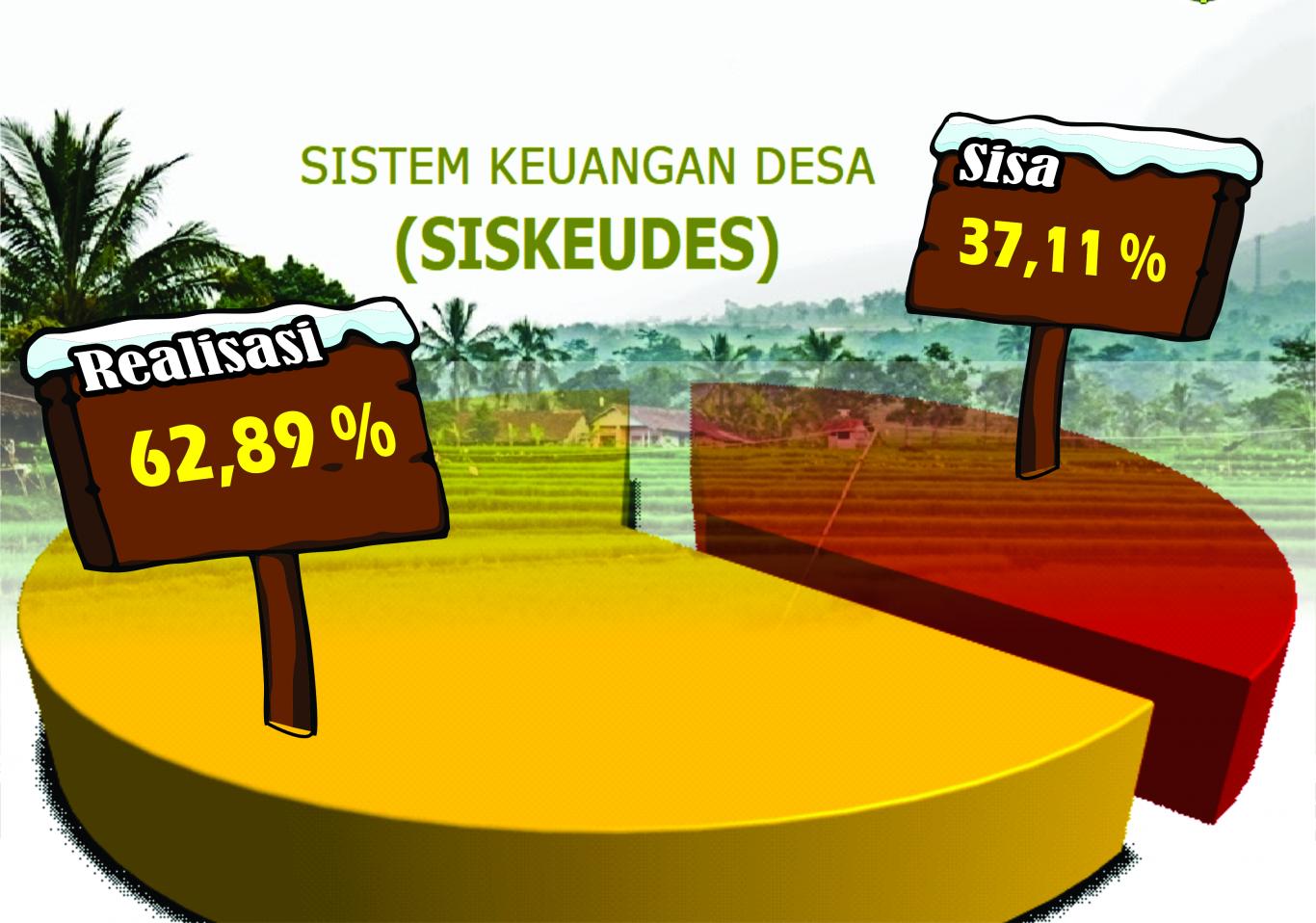 Realisasi APB Desa per 27 Oktober 2017