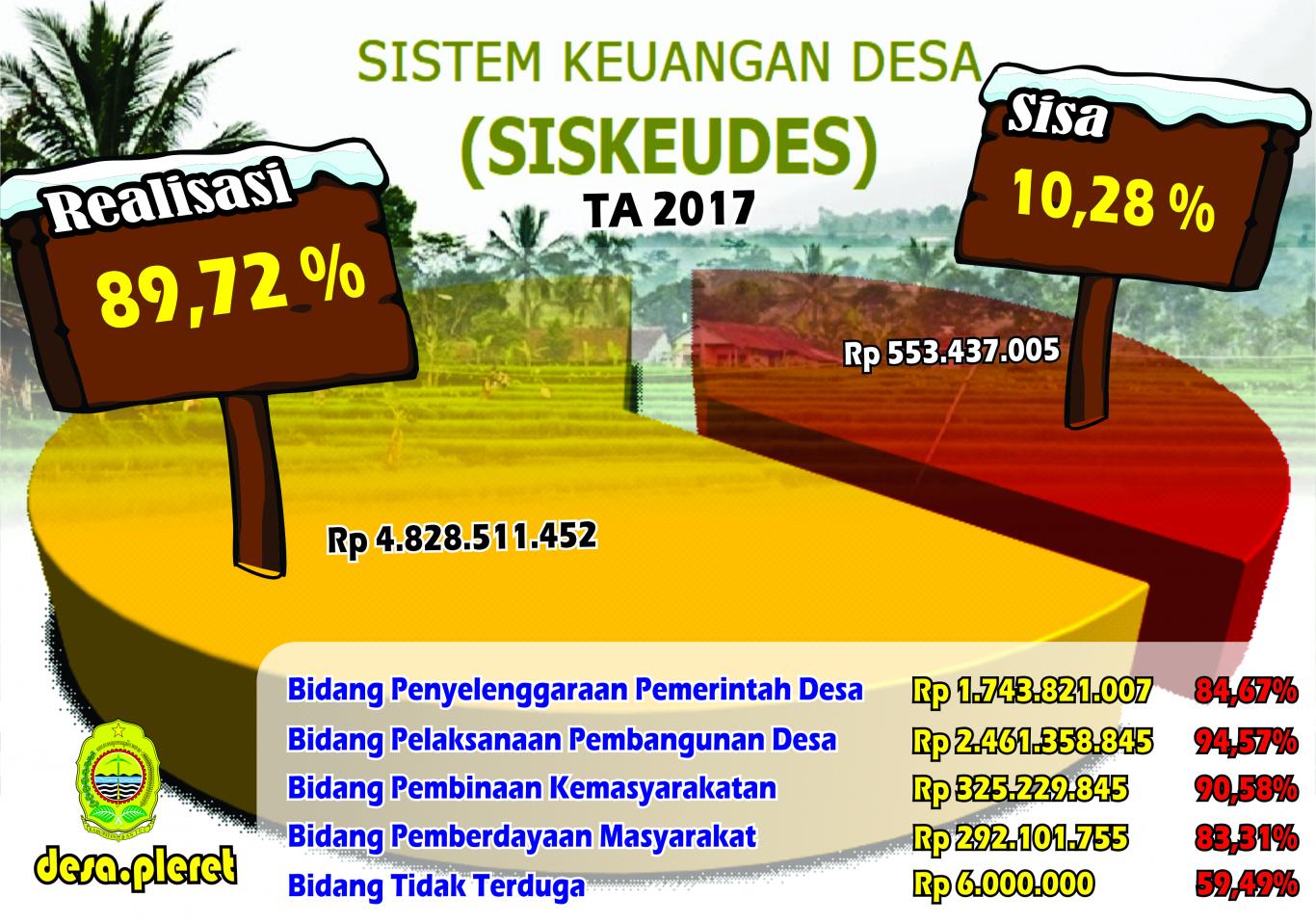 REALISASI APB Desa TA 2017