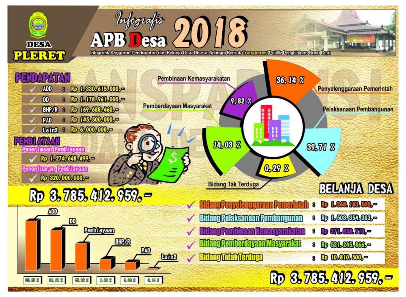 Infografis Transparasi Dana Desa