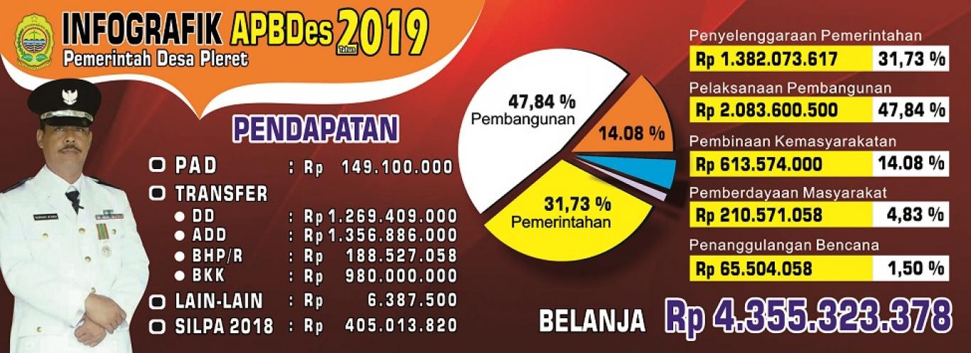 Infografik APBDes 2019