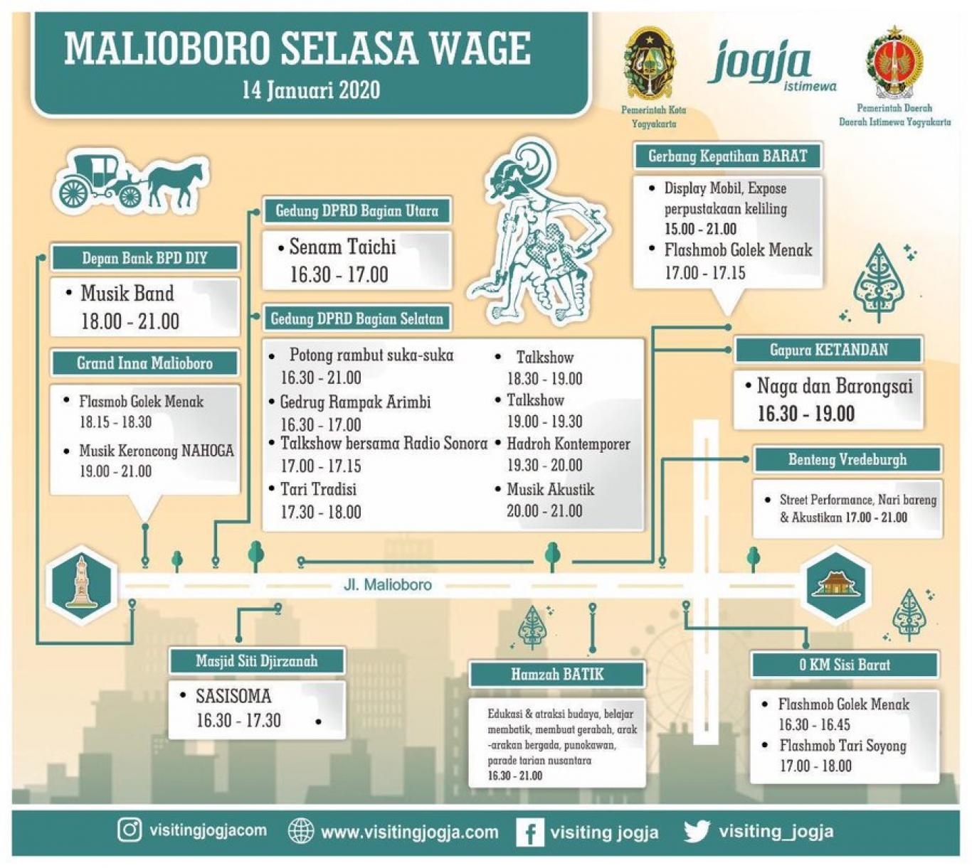 Malioboro Selasa Wage