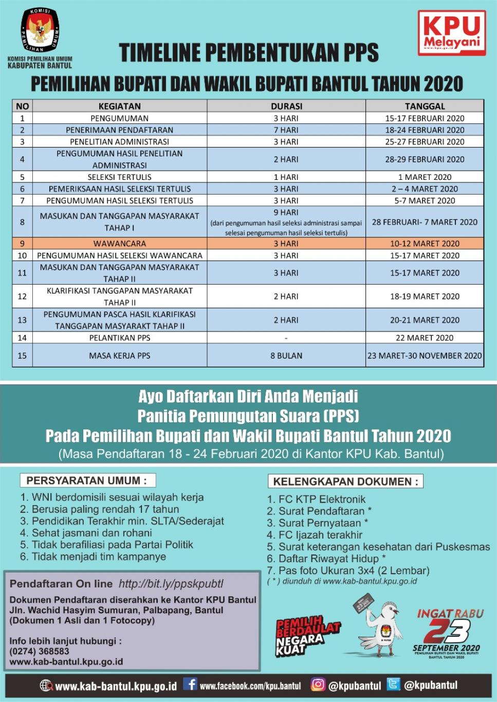 Timeline Pembentukan TPS