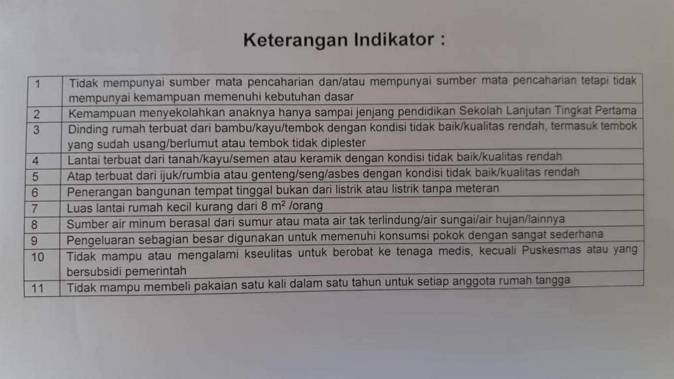 Validasi Data Penerima Manfaat Bansos, Dukuh lakukan Koordinasi ditingkat RT