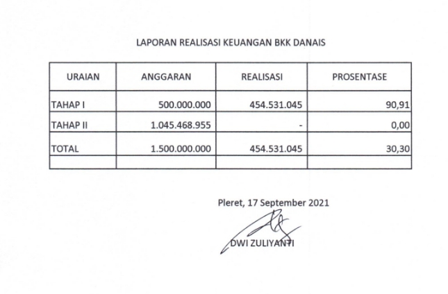 Realisasi Pembangunan Arsitektur Gaya Yogyakarta Pertengahan September 2021