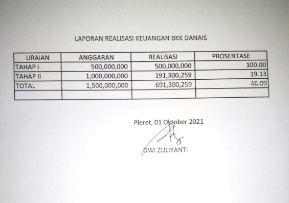 Realisasi Arsitektur Gaya Yogyakarta Per 01 Oktober 2021